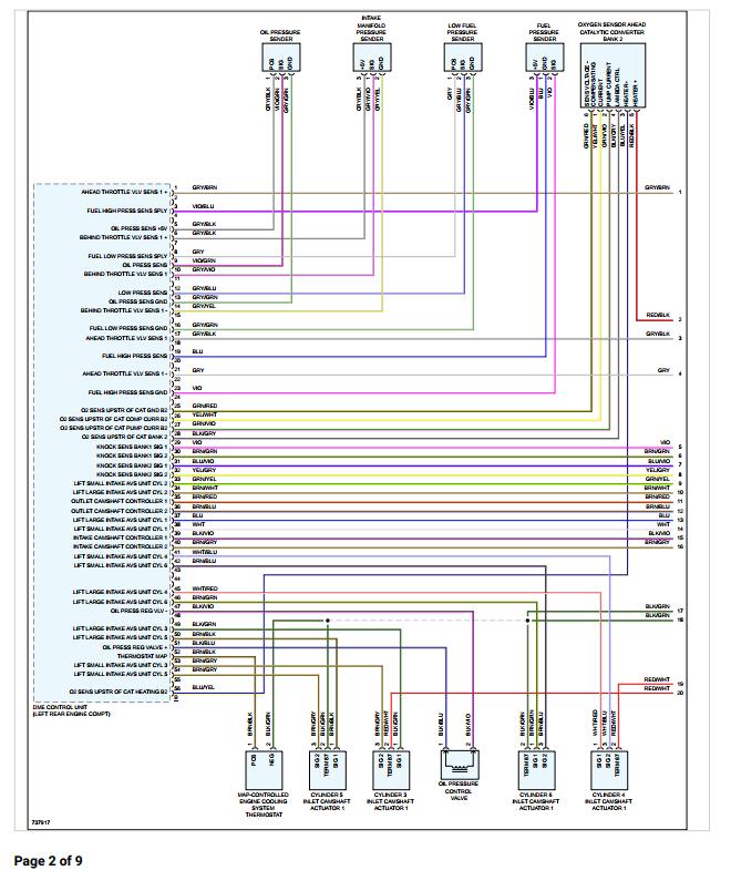 Porsche Macan GTS (95B) 2020 Electrical Diagrams V6-2.9L Fast Download