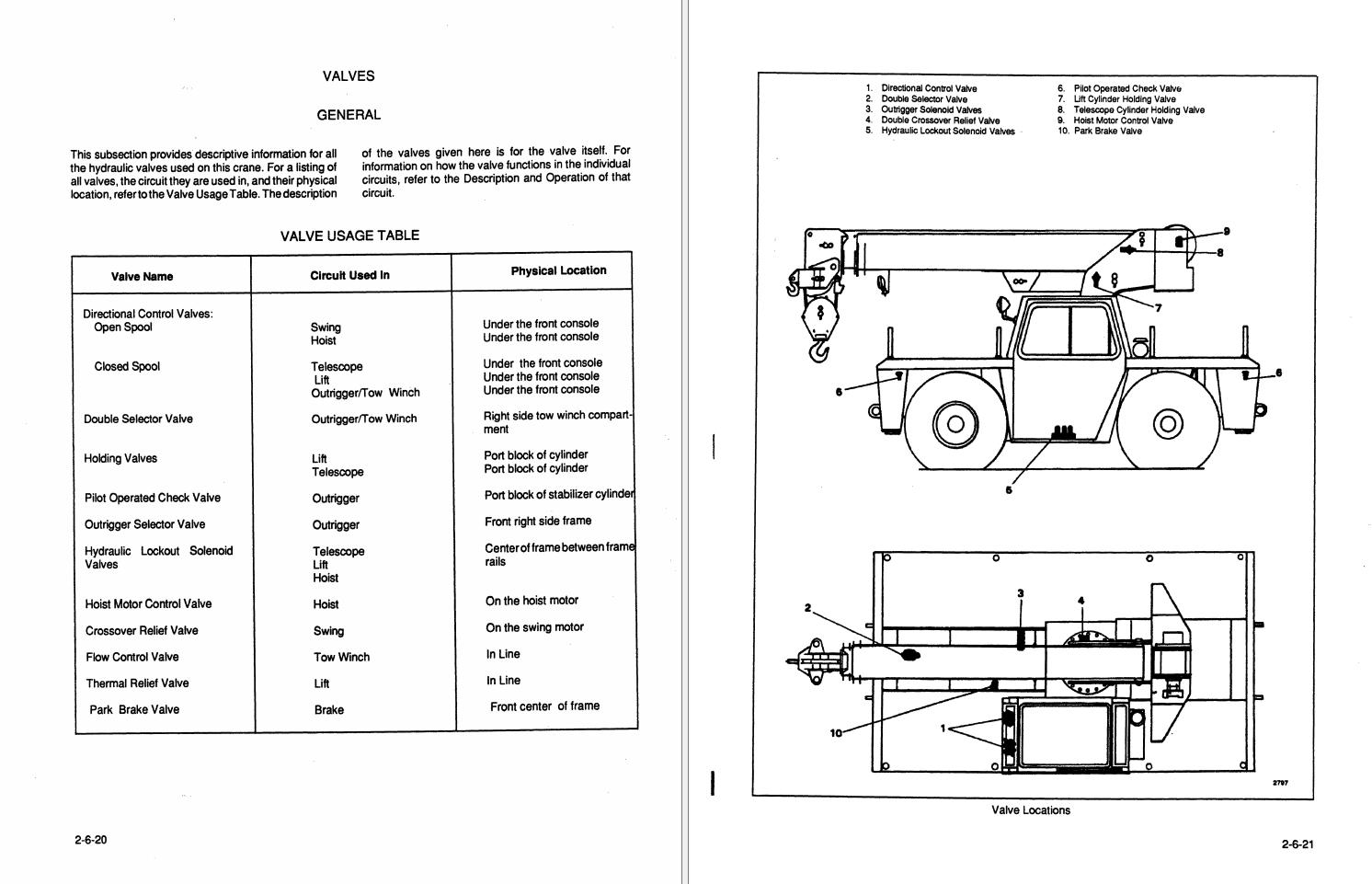Grove AP206 Crane Operator, Parts, Service Manual_2