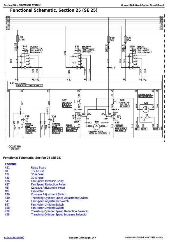 John Deere 1450 1550 CWS WTS Combine Technical Manual TM4904_1