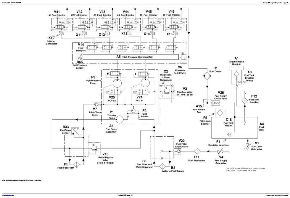 John Deere 9560 to 9860 STS Combine Technical Manual TM2182_1
