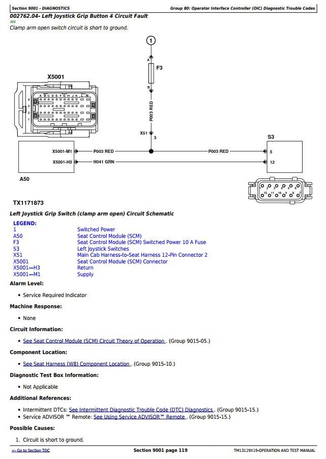 John Deere Agricultural 643L Technical Manual TM13129X19_1