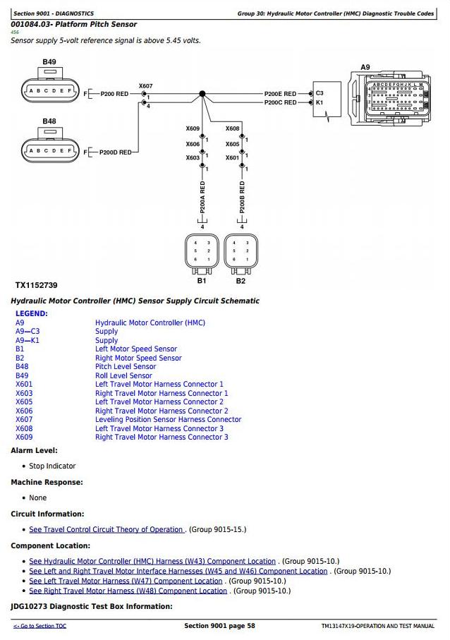 John Deere Agricultural 803M 853M (Open-Loop Hyd.drv) Technical Manual TM13147X19_1