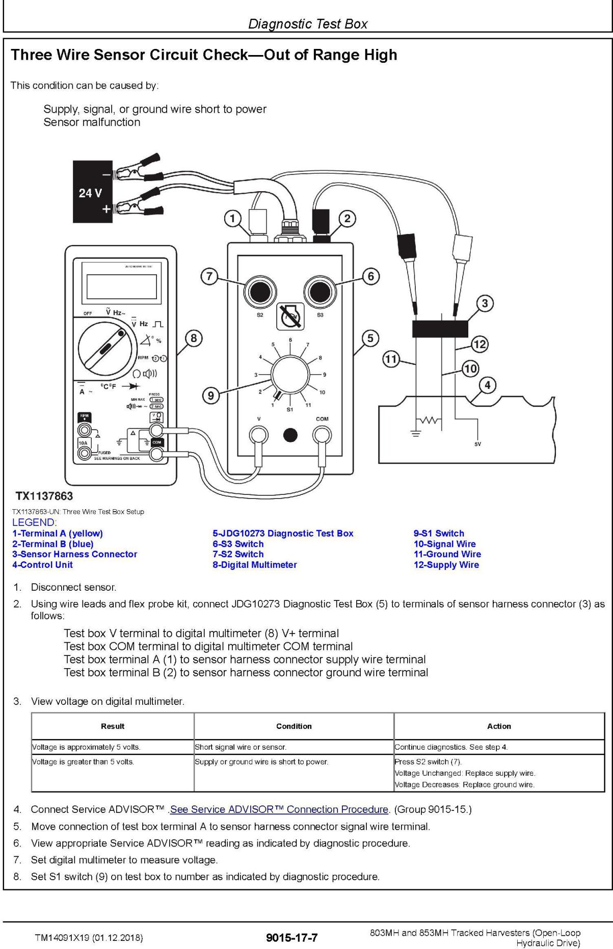 John Deere Agricultural 803MH 853MH Open-Loop Technical Manual TM14091X19_1