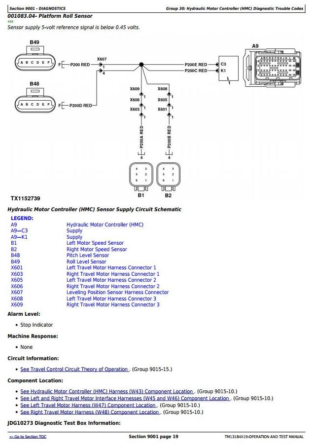 John Deere Agricultural 859MH (Closed-Loop Hydr.Div) Technical Manual TM13184X19_1