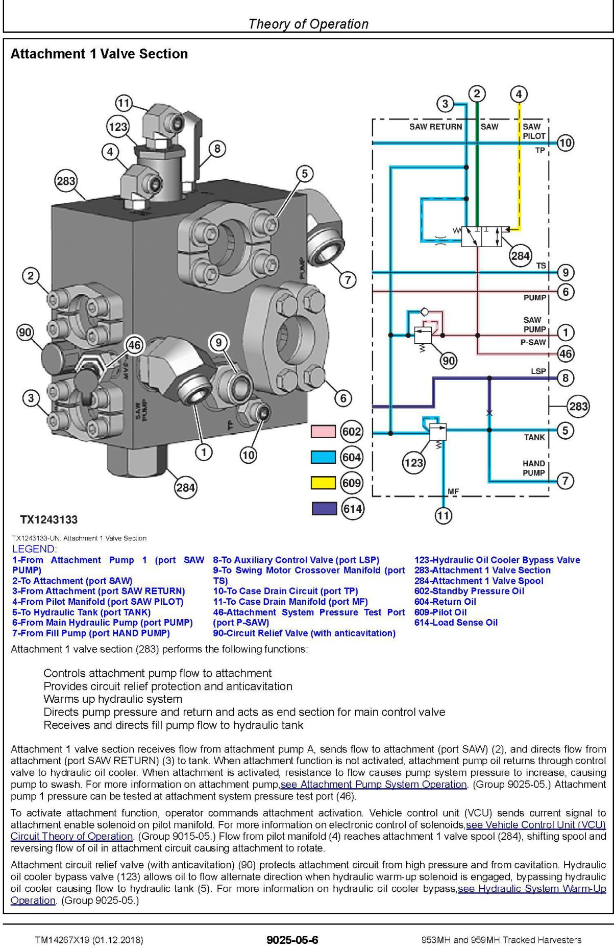 John Deere Agricultural 953MH 959MH Technical Manual TM14267X19_2