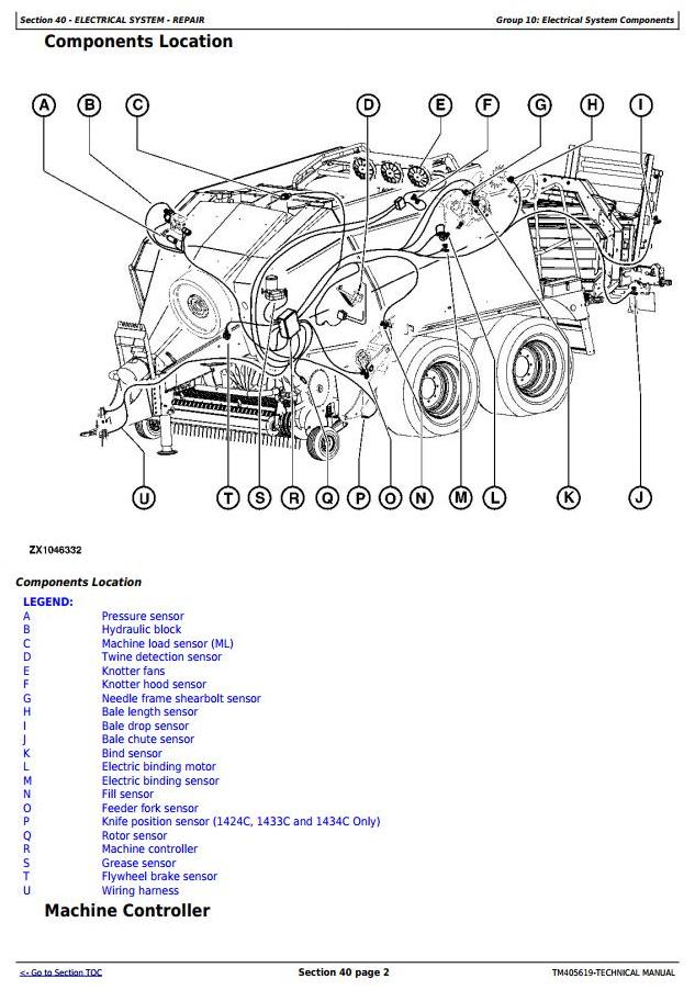 John Deere 1424 to 1434C Large Square Balers Technical Manual TM405619_1