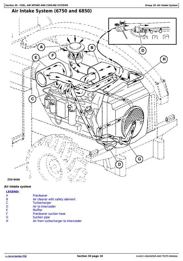 John Deere 6650 to 6950 Forage Harvesters Technical Manual TM4621_1