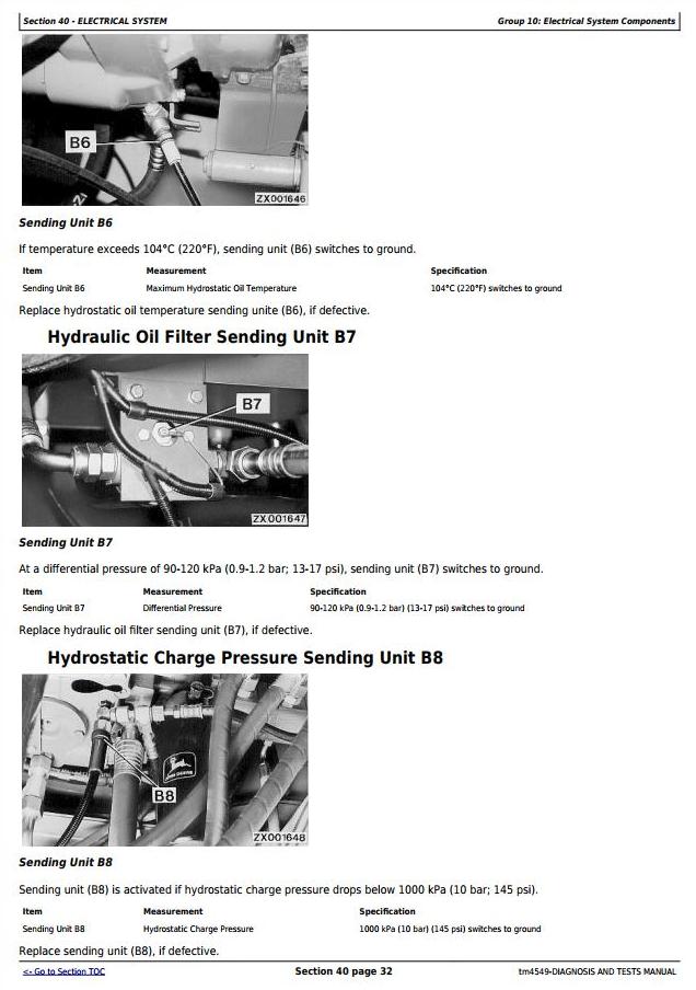 John Deere 6650 to 6950 Self-Propelled Forage Harvester Technical Manual TM4549_1