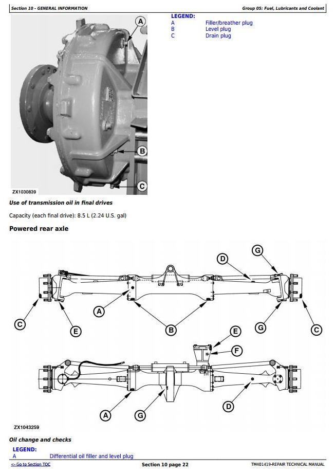 John Deere 7250 to 7950 Forage Harvesters Technical Manual TM401419_1