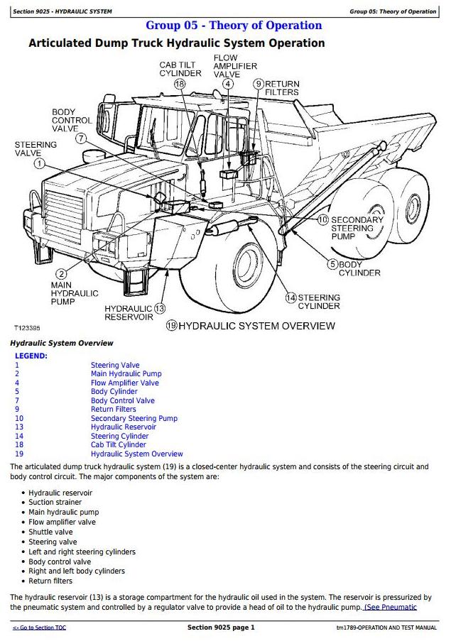 John Deere 350C 400C Articulated Dump Truck Operation Test Manual TM1789