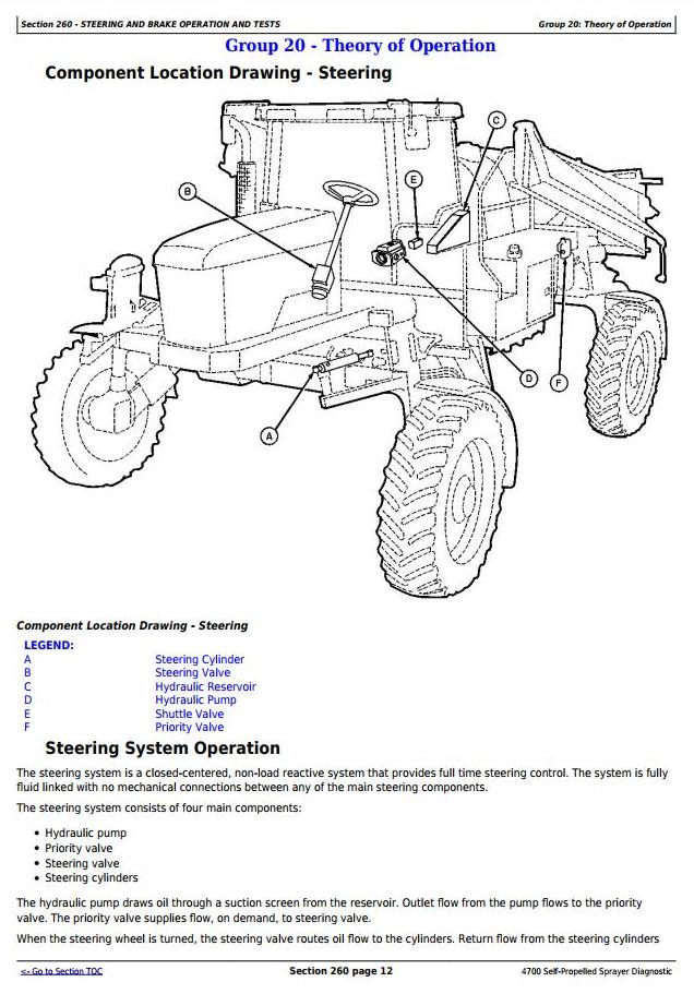 John Deere 4700 Self-Propelled Sprayer Diagnostic Technical Manual TM1833