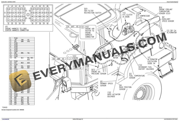 John Deere 644H 4WD 644H MH Material Handler Loader Diagnostic ...