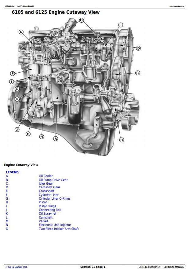 John Deere PowerTech 10.5L 6105 12.5L 6125 Diesel Base Engine Component Technical Manual CTM100