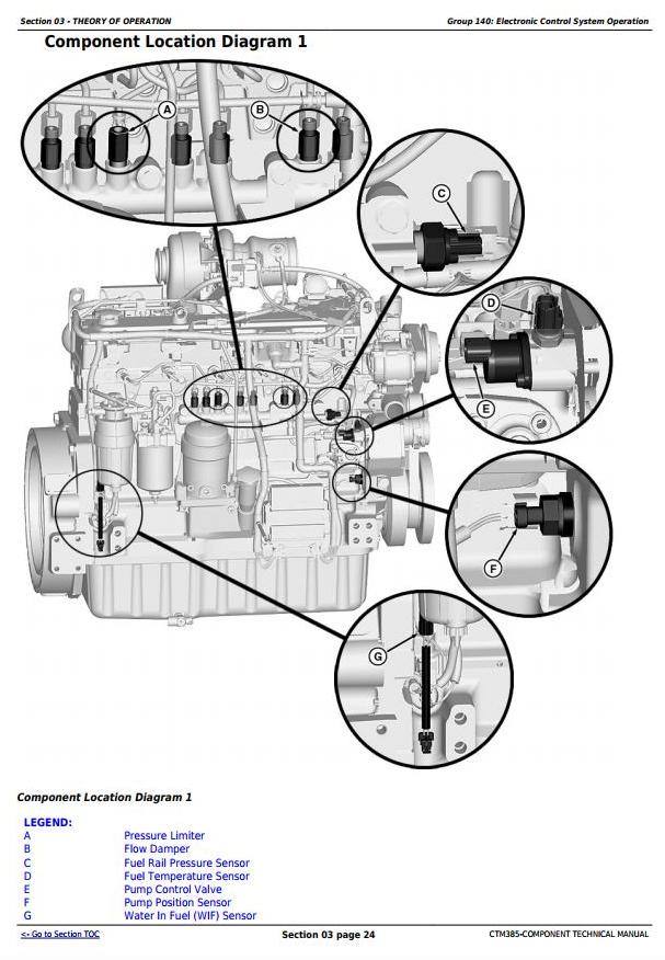John Deere PowerTech 6090 Lev. 14 Fuel System w Denso Common Rail Lev. 14 ECU Engine Component Technical Manual CTM385