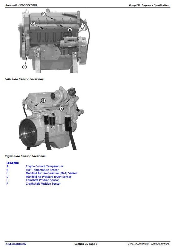John Deere PowerTech 6105 6125 Diesel Engine Component Technical Manual CTM115
