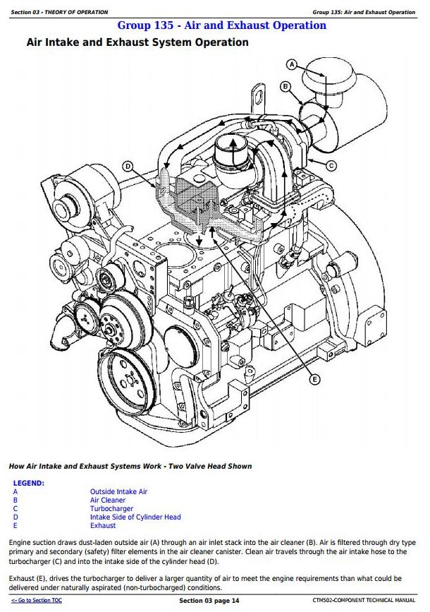 John Deere PowerTech E 4.5 & 6.8L Level 16 Electronic Fuel System w Denso HPCR Engine Component Technical Manual CTM502
