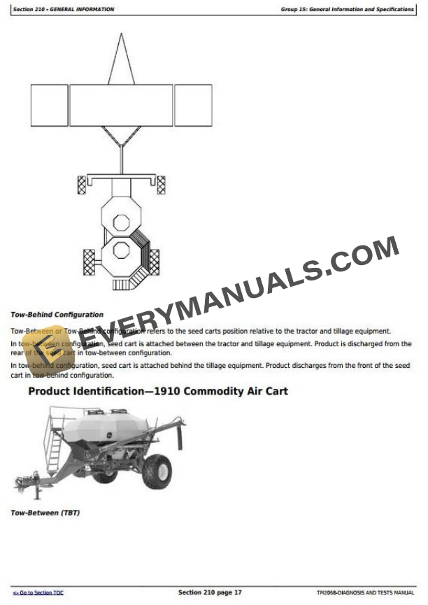 John Deere 1910 Commodity Air Cart Ground Drive Diagnostic Test Manual TM2068