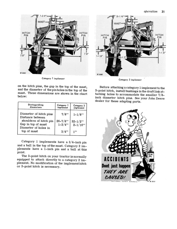 John Deere 3010 Row Crop And Standard Gasoline Tractors Operator Manuals OMR28871 2