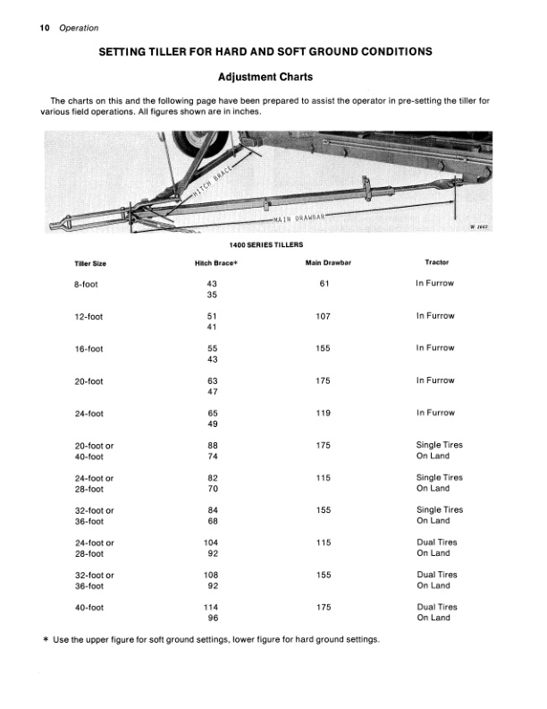 John Deere 1400 AND 2400 SERIES SURFLEX DISK Operator Manual OMW21316 2