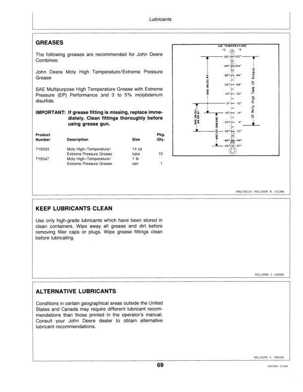 John Deere 200 SERIES CUTTING PLATFORMS Operator Manual OMH124055 3