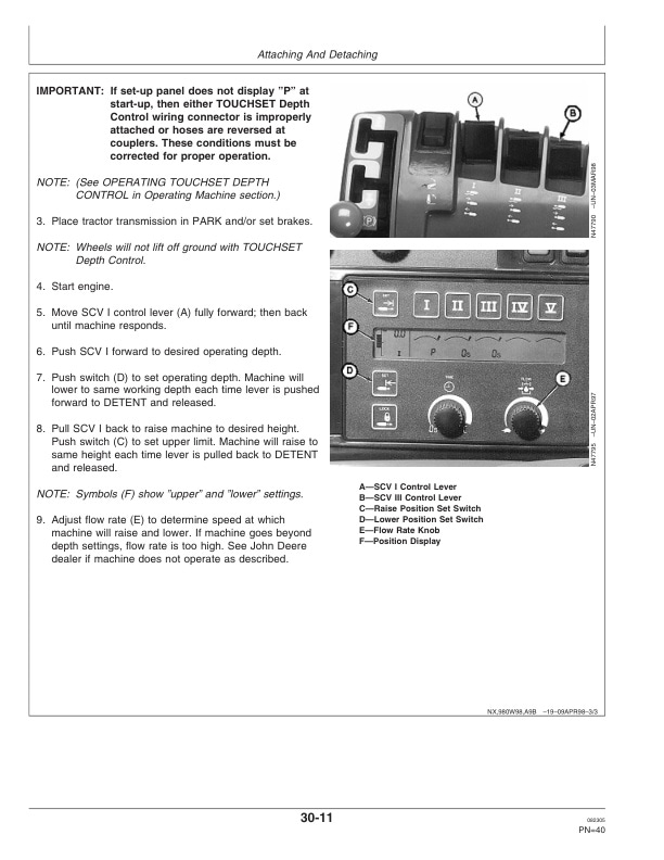 John Deere 2210 Level Lift Field Cultivator Operator Manual OMN300383 2