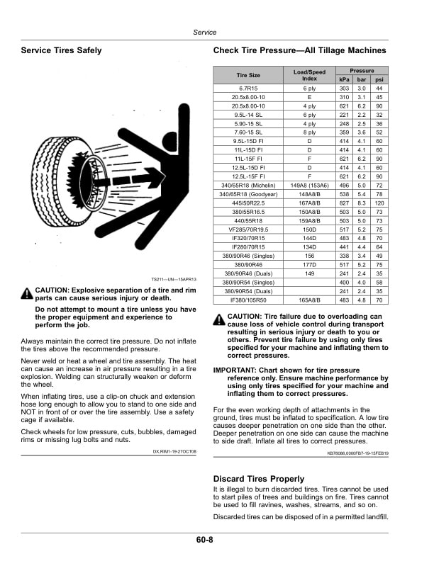 John Deere 2720 Disk Ripper Operator Manual OMKK60501-3