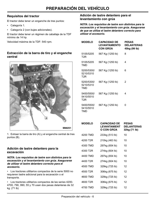 John Deere 31C Posthole Digger Operator Manual OMLVU11079 3