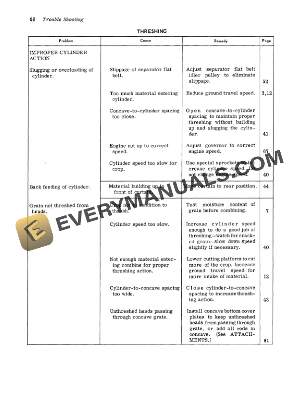 John Deere 40 Combine Operator Manual OMH91051 3