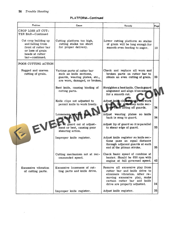 John Deere 45 Combine Operator Manual OMH91055 3