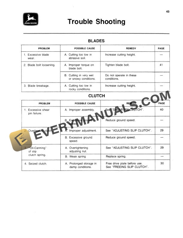 John Deere 506 AND 606 Rotary Cutter Operator Manual OMW35179 3