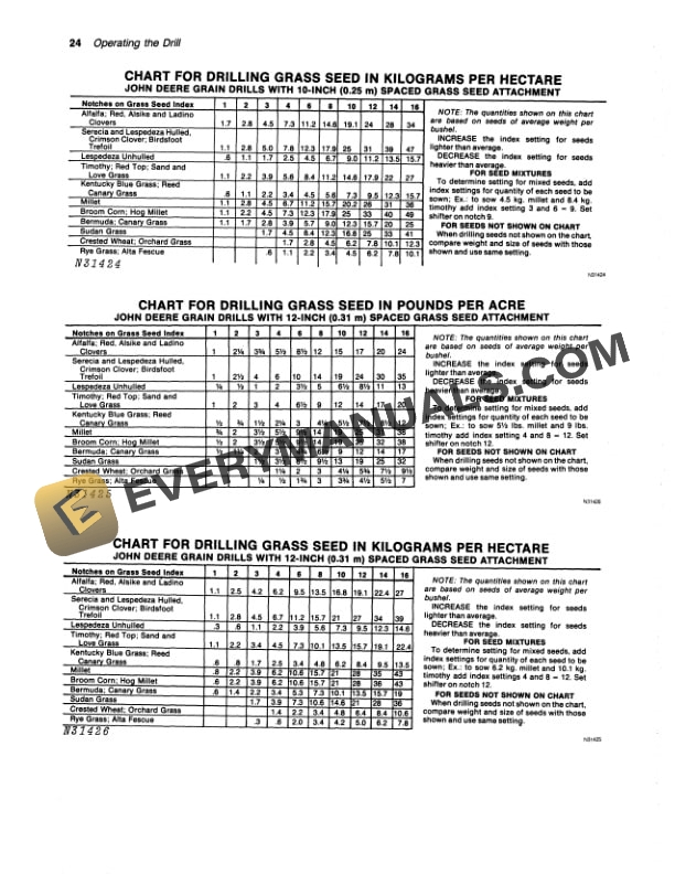 John Deere 9000 Series Grain Drill Operator Manual OMN159580 2