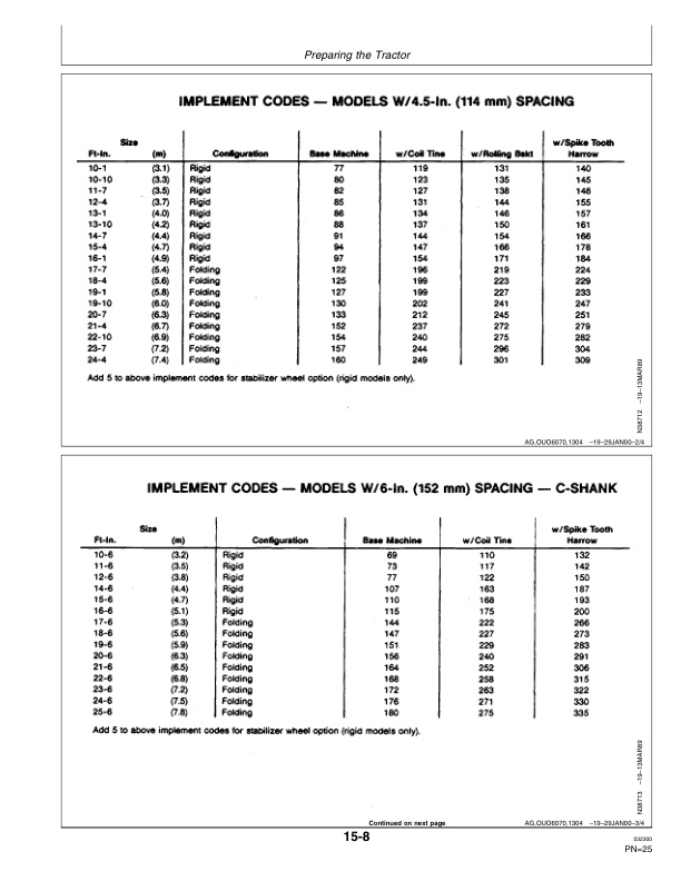 John Deere 960 Series Integral Field CULTIVATOR Operator Manual OMN200848 2