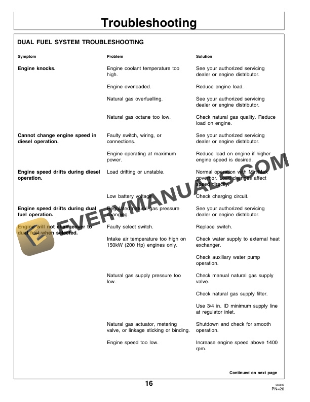 John Deere PowerTech 6076AFD OEM Engines Operator Manual OMRG21029 3