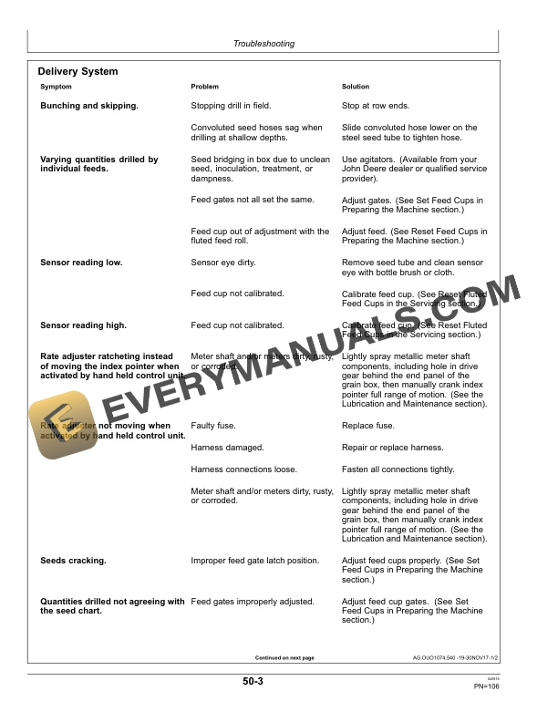 John Deere 1590 Grain Drill Operator Manual OMKK50636