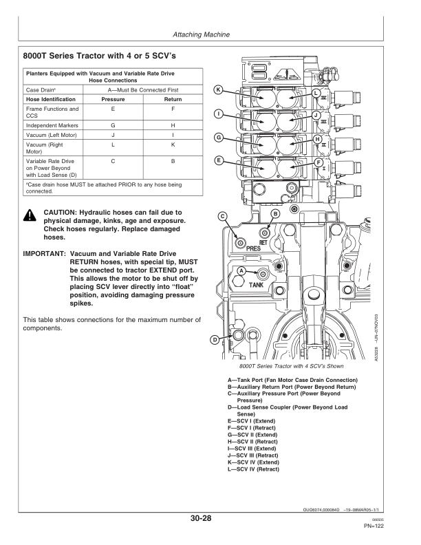 John Deere 1790 Front Fold Planter Operator Manual OMA82905 2