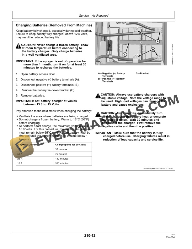 John Deere 4630 Self-Propelled Sprayer Operator Manual OMKK58409