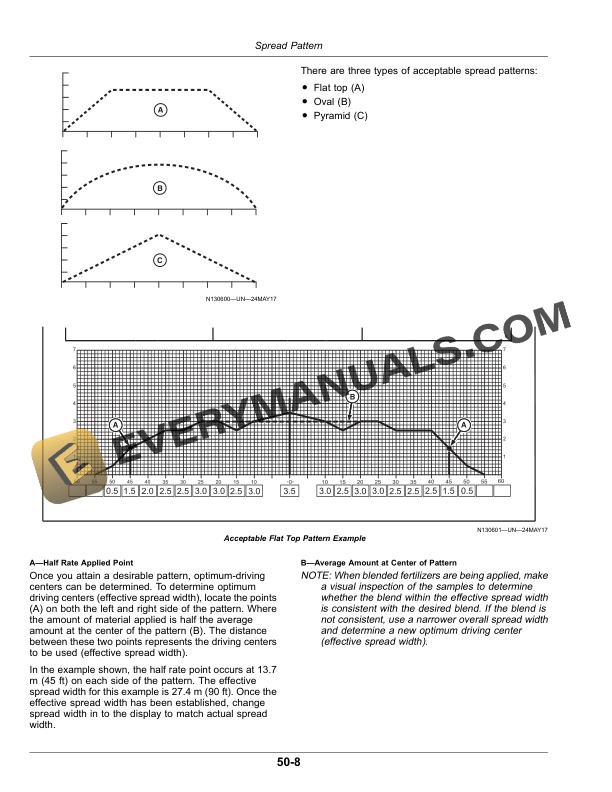 John Deere DN456 and DN485 Dry Spinner Spreader Operator Manual OMKK52502
