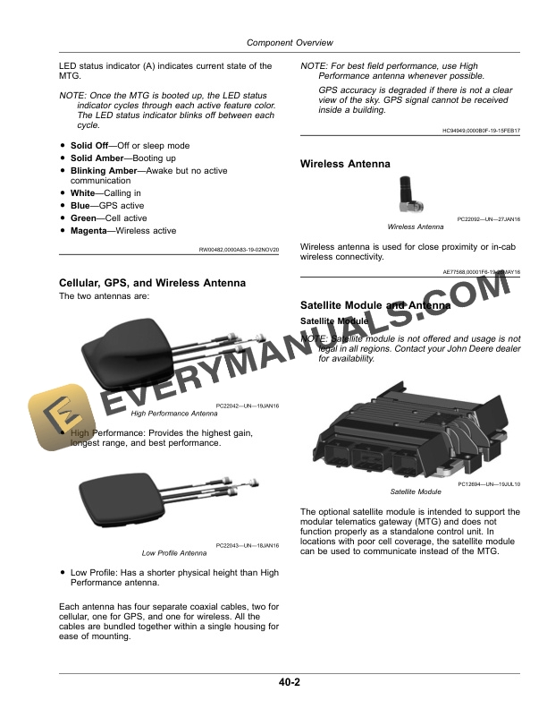 John Deere JDLink Modular Telematics Gateway 4G LTE, Satellite Module