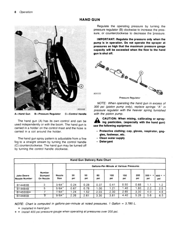 John Deere NO. 5B SPRAYER Operator Manual OMM83384-2