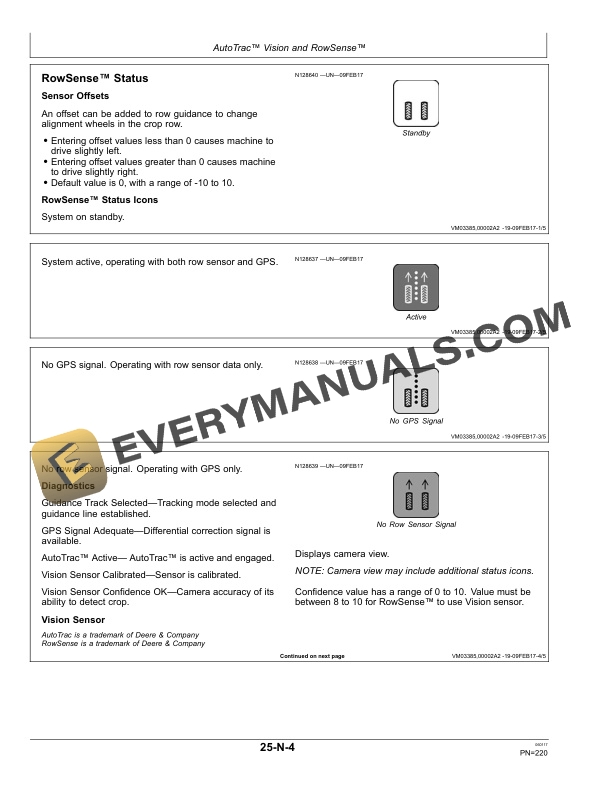 John Deere R4023 Self-Propelled Sprayer Operator Manual OMKK42044