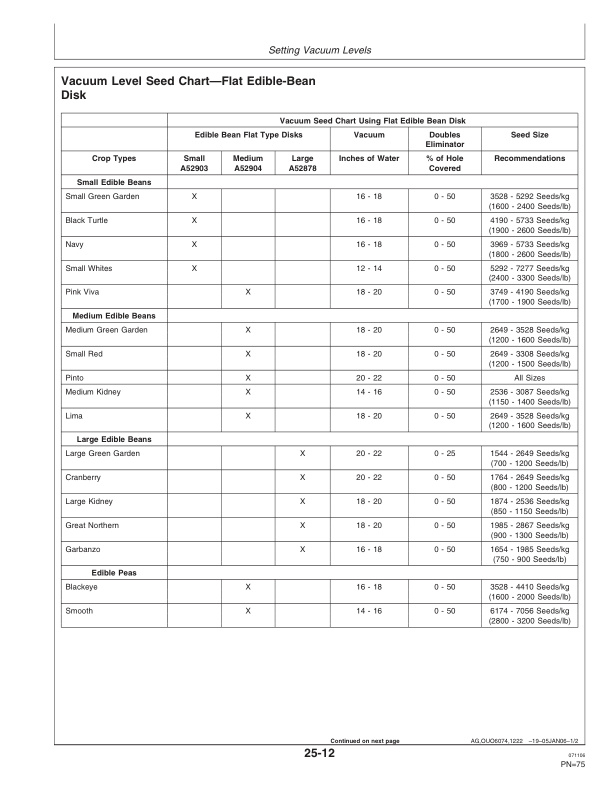 John Deere Rate Charts and Settings, Metric Unit Operator Manual OMA84621-2