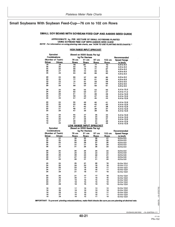 John Deere Rate Charts and Settings, Metric Unit Operator Manual OMA84621-3