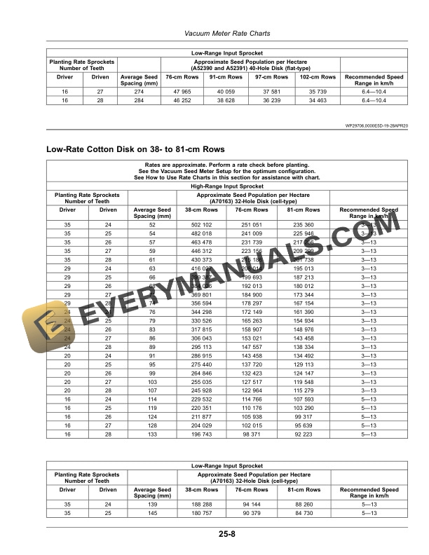 John Deere Rate Charts and Settings with Metric Units Operator Manual ...