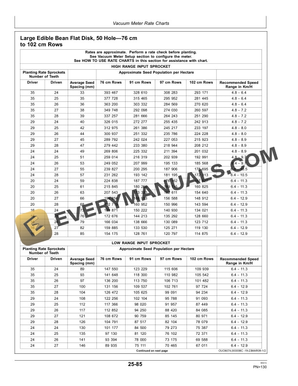 John Deere Rate Charts and Settings with Metric Units Operator Manual ...