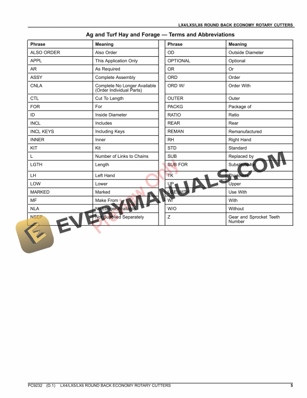 John Deere LX4, LX5 AND LX6 ROUND BACK ECONOMY ROTARY CUTTER Parts