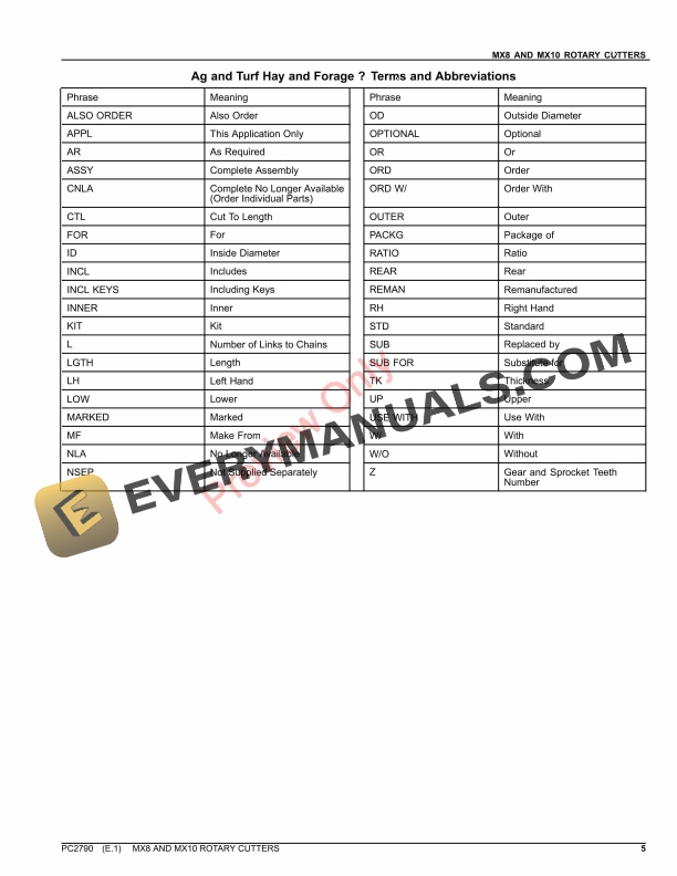 John Deere MX8 AND MX10 ROTARY CUTTERS Parts Catalog PC2790 28OCT23