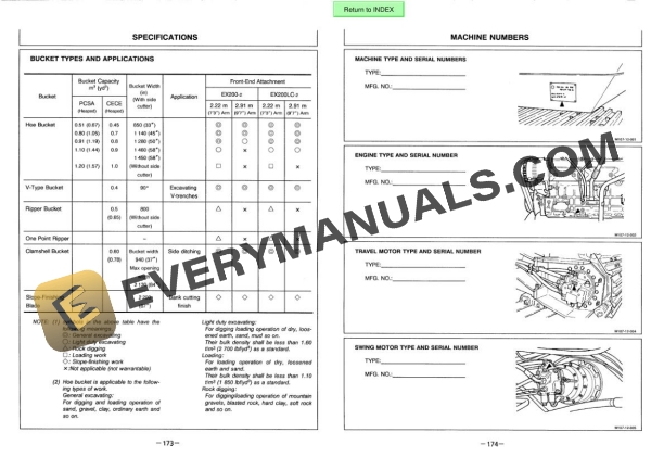 Hitachi EX200-2 EX200LC-2 Excavator Operator Manual EM147-1-3