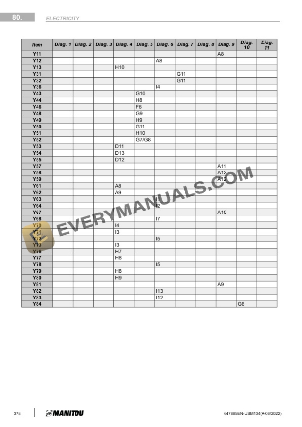 Manitou Telehandler 841 Specifications.pdf Manitou MLT 841 145 PS- Y ST5 S1, MLT 1041 145 PS- LY ST5 S1 Service ...